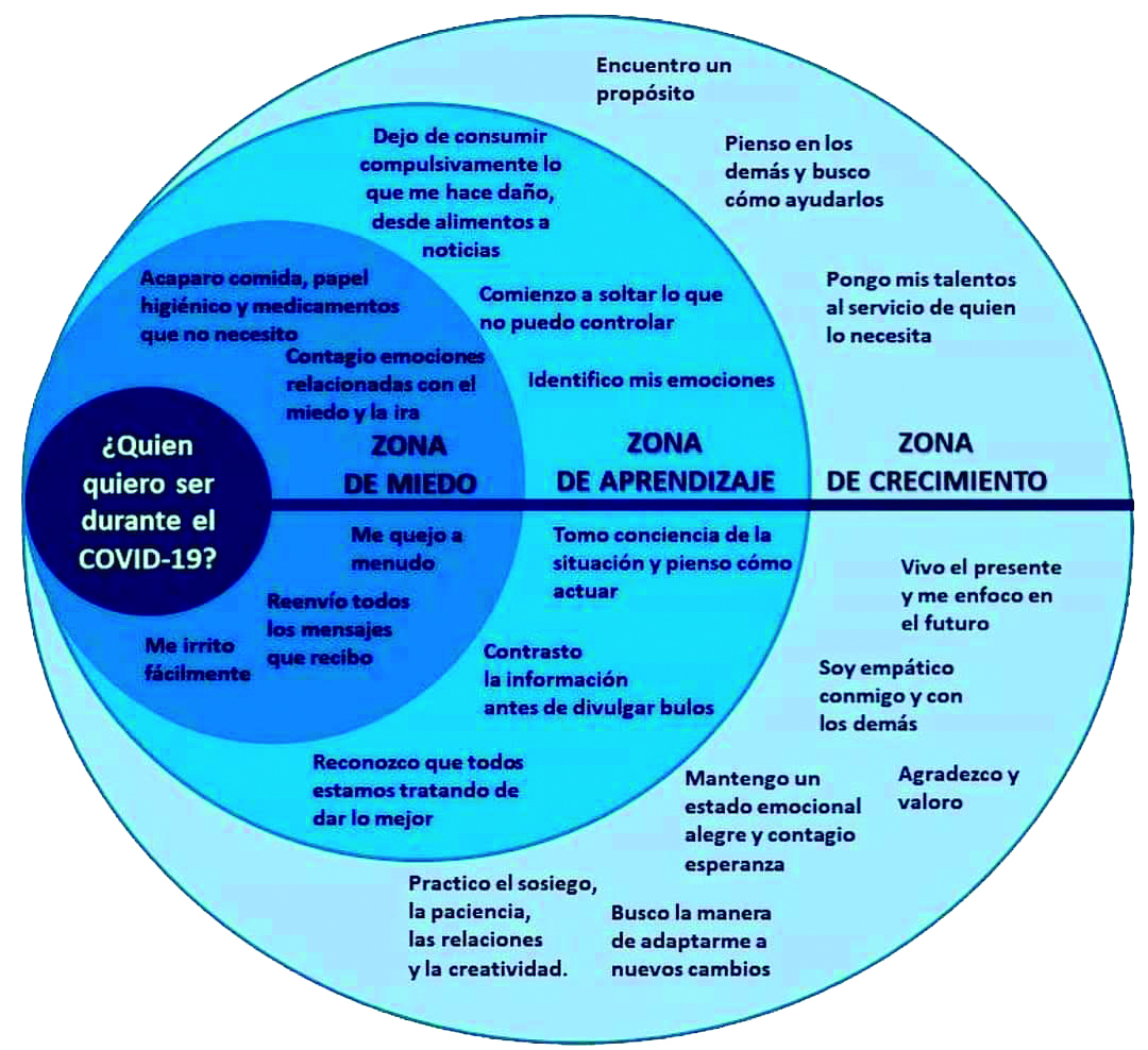 esquema